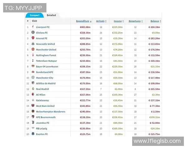 英超权威发布篮球技术实力榜单揭示球队竞争力新格局