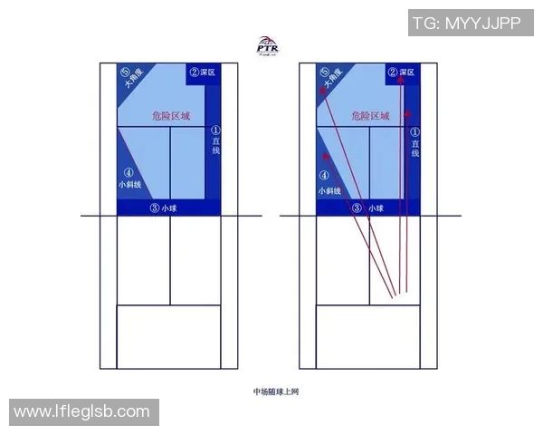 运动数据南京网球队中路突破的战术分析与成绩反思